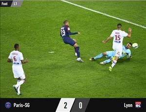 Tổng hợp: PSG 2-0 Lyon (Vòng 6 Ligue 1 2017/18)