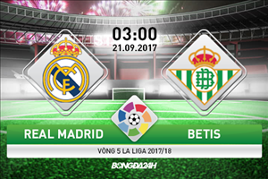 Real Madrid 0-1 Betis (KT): Ronaldo tái xuất, Los Blancos chết đứng vào phút chót