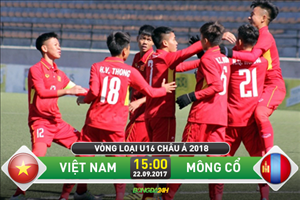 U16 Việt Nam 9-0 U16 Mông Cổ (KT): Chiến thắng hủy diệt