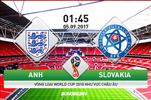 Anh vs Slovakia (01h45 ngày 05/09): Trận chiến sinh tử