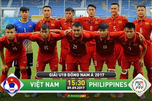 Xem trực tiếp U18 Việt Nam vs U18 Philippines 15h30 chiều nay 9/9 ở đâu?