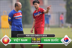 U23 Việt Nam 1-2 U23 Hàn Quốc (KT): Quang Hải ghi siêu phẩm, Việt Nam vẫn nhận thất bại đầy tiếc nuối