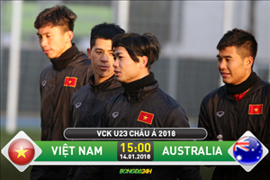 U23 Việt Nam 1-0 U23 Australia (KT): Chiến thắng lịch sử của bóng đá Việt Nam