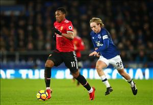 Arsenal đã mua nhầm cầu thủ MU rồi!