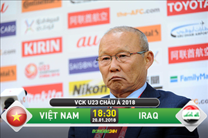 U23 Việt Nam 3-3 (pen 5-3) U23 Iraq (KT): Chiến thắng không thể tin nổi của thầy trò Park Hang Seo