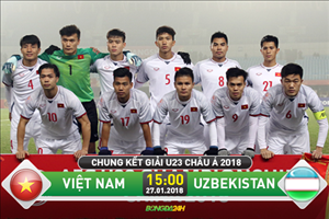 U23 Việt Nam 1-2 U23 Uzbekistan (KT): Thủng lưới phút cuối cùng, thầy trò Park Hang Seo không thể làm nên điều kỳ diệu