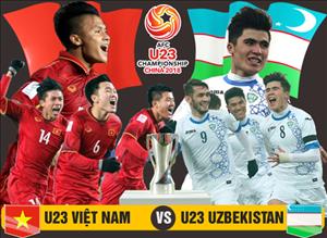 U23 Việt Nam 1-2 U23 Uzbekistan (KT): Thất bại nuối tiếc vào phút chót