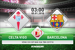 Celta Vigo 1-1 Barcelona: Vắng Messi, Blaugrana bó tay trước khắc tinh