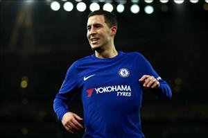Với Chelsea, Hazard giá trị ngang ngửa Messi và Ronaldo