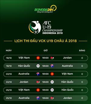 Lịch thi đấu U19 Việt Nam tại AFC U19 Champions 2018