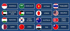Bảng xếp hạng U19 Châu Á 2018 hôm nay