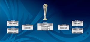 Kết quả U19 Châu Á 2018 mới nhất hôm nay