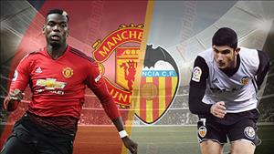 Kết quả MU vs Valencia trận đấu bảng H Champions League 2018/19