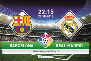 Nhận định Barca vs Real (22h15 ngày 28/10): Kinh điển thời loạn, nhưng…