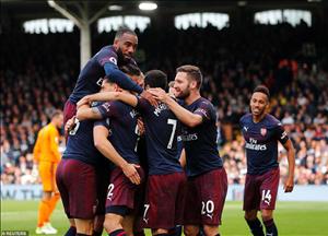 Lịch thi đấu bóng đá VCK U19 châu Á ngày hôm nay (22/10/2018)