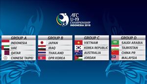 Lịch thi đấu VCK U19 Châu Á 2018
