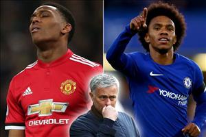 Sẽ là sai lầm nếu MU và Barca chi 70 triệu euro mua Willian