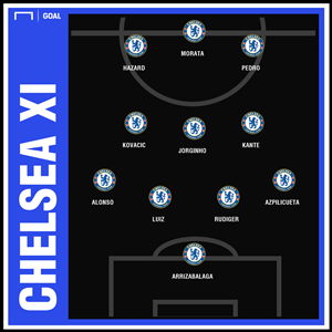 Đây! Đội hình tối ưu của Chelsea trước Tottenham