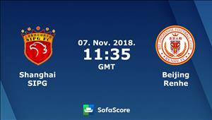 Nhận định Shanghai SIPG vs Beijing Renhe 18h35 ngày 7/11 (VĐQG Trung Quốc)