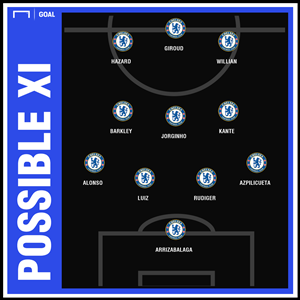 Thông tin lực lượng, đội hình trận Chelsea vs Everton