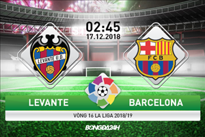 Nhận định Levante vs Barca (2h45 ngày 17/12): Ký ức buồn ùa về