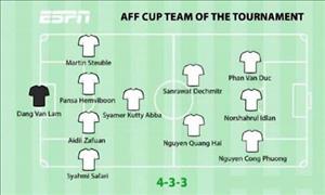 ESPN gây bất ngờ khi xem nhẹ hàng thủ ĐT Việt Nam tại AFF Cup 2018