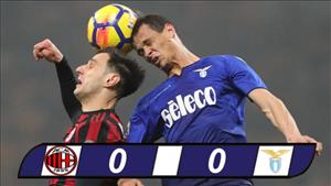 AC Milan 0-0 Lazio: Hú vía tại sào huyệt San Siro