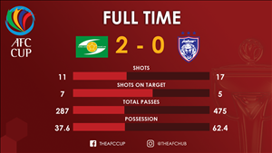 Tổng hợp: SLNA 2-0 Johor Darul (AFC Cup 2018)