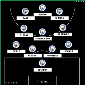 Đây! Đội hình tối ưu của Man City trước Stoke