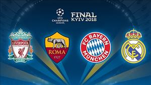 Kết quả Bốc thăm bán kết Champions League 2017/18: Bayern đại chiến Real