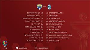 Tổng hợp: Thanh Hóa 3-3 Yangon United (AFC Cup 2018)