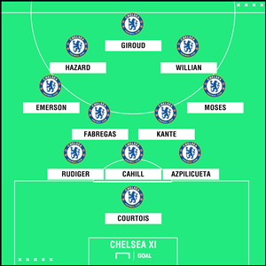 Đây! Đội hình tối ưu của Chelsea trước Swansea