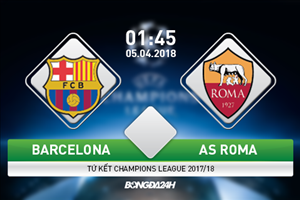 Barca 4-1 Roma (KT): Nhận lộc từ đối thủ, Blaugrana coi như có vé vào bán kết