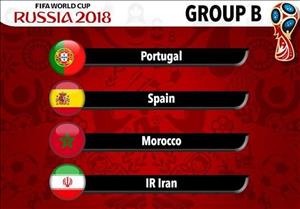 Bảng xếp hạng chung cuộc Bảng B World Cup 2018