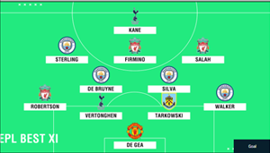 Đây! Đội hình tiêu biểu Ngoại hạng Anh 2017/18