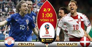 Nhận định, soi tỷ lệ trận đấu Croatia vs Đan Mạch