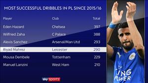 “Bom tấn” 60 triệu bảng Riyad Mahrez của Man City khủng khiếp cỡ nào?