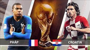 Lịch thi đấu bóng đá Chung kết World Cup 2018 hôm nay (15/7)