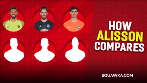 Alisson ở đâu khi so sánh với những thủ môn hàng đầu Ngoại hạng Anh?