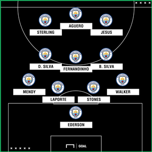 Thông tin lực lượng, đội hình trận Wolves vs Man City