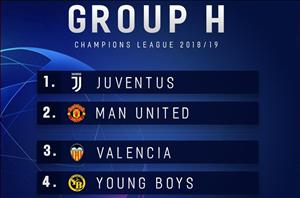 M.U hậu bốc thăm vòng bảng Champions League: Những linh cảm chẳng lành