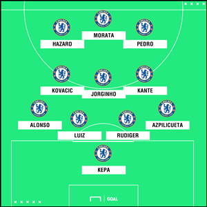 Đây! Đội hình tối ưu của Chelsea trước Bournemouth