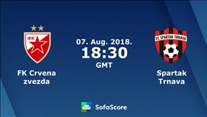 Nhận định Crvena Zvezda vs Trnava 01h30 ngày 8/8 (Champions League 2018/19)