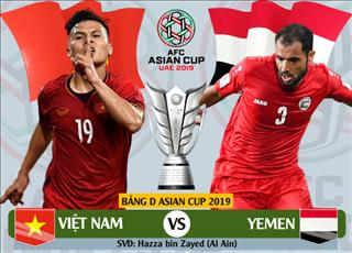 Việt Nam 2-0 Yemen (KT): Thầy trò HLV Park Hang Seo chỉ cách vòng 1/8 đúng 1 bàn