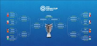 Lịch thi đấu vòng 1/8 AFC Asian Cup 2019 của đội tuyển Việt Nam