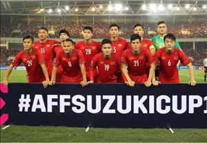 FIFA tán dương thành tích ĐT Việt Nam trước thềm Asian Cup 2019