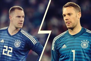 Tranh cãi vị trí thủ môn số 1 đội tuyển Đức: Marc-André ter Stegen xứng đáng được trao nhiều cơ hội hơn