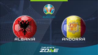 Nhận định Albania vs Andorra 2h45 ngày 15/11 (Vòng loại Euro 2020)