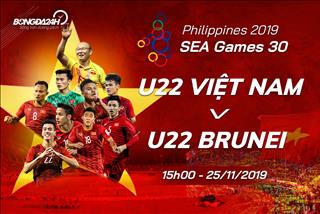 Tổng quan U22 Việt Nam vs U22 Brunei (15h00 ngày 25/11): Đội hình B ra quân