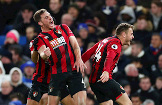 Tiểu sử câu lạc bộ AFC Bournemouth